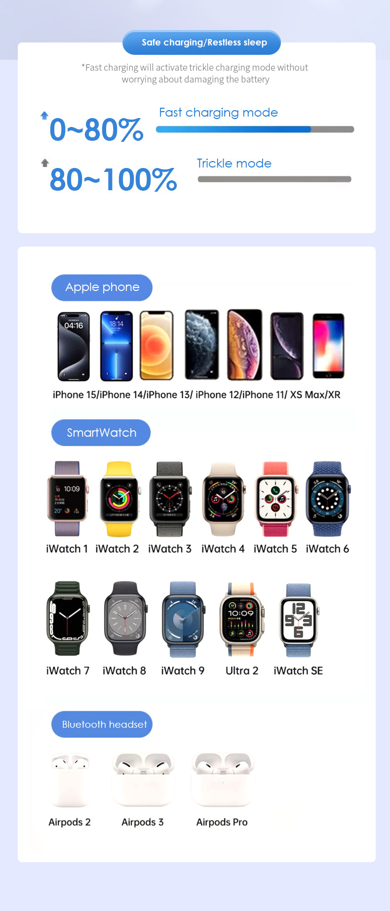 3 In 1 Magnetic Wireless Charger Stand LED Light Fast Charging Station Dock BLACK