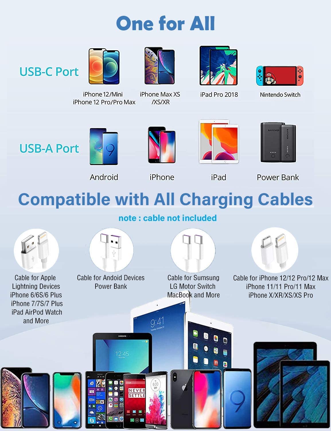 20W Dual Port USB Fast Charger USB-C & USB-A Power Adapter PD QC 3.0 Wall Charger
