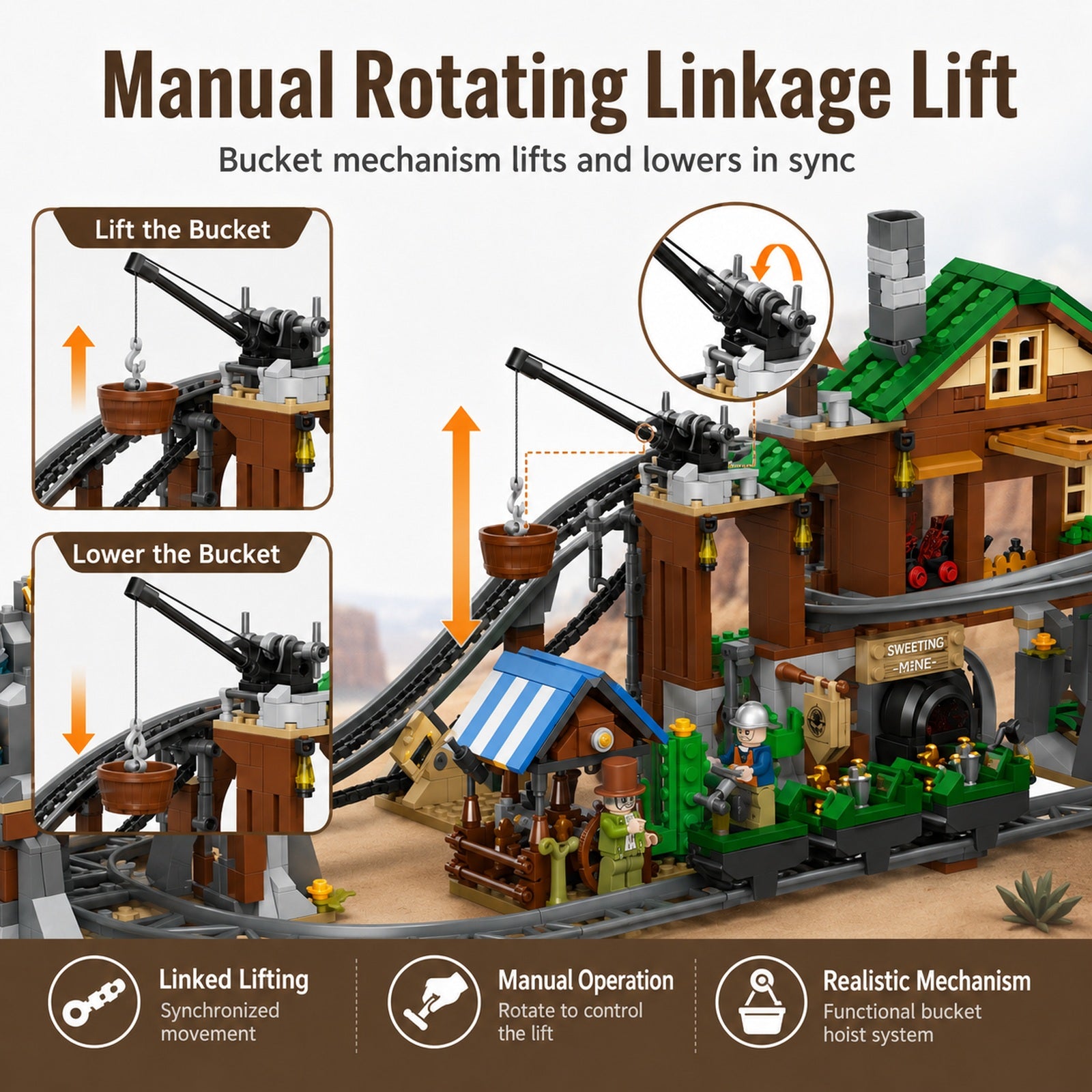 Orbital Adventure Mine Roller Coaster manual rotating linkage lift and bucket mechanism