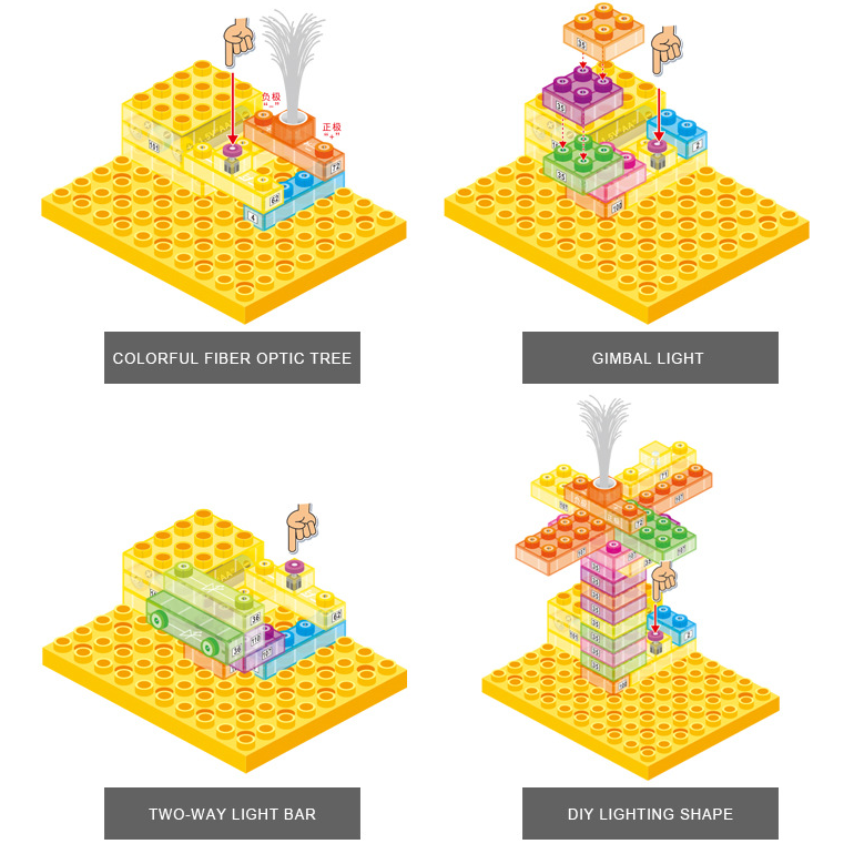 City Light Show Circuit Educational Kit Scientific Exploration Brain Development Physical Experiment Set