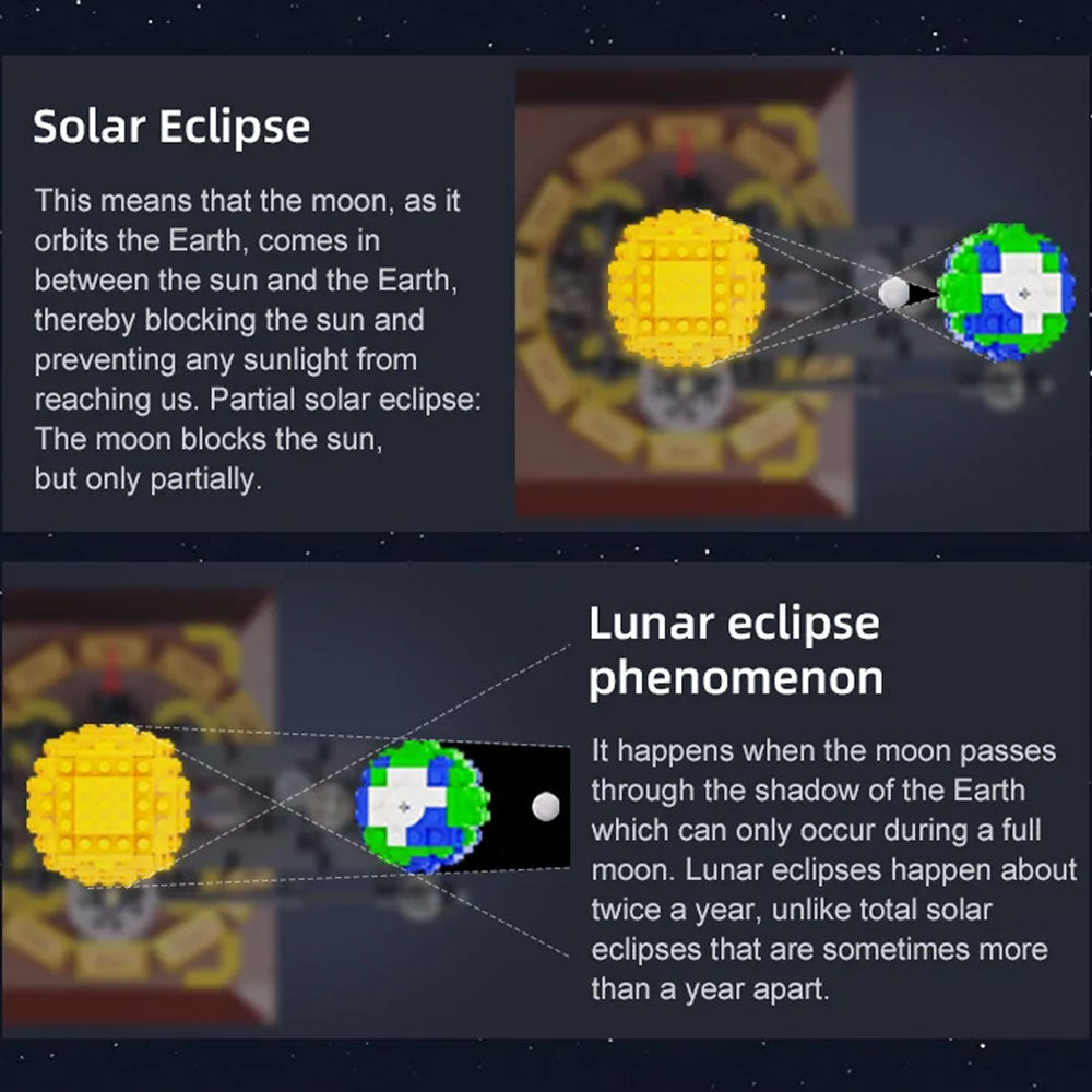 CaDA Master C71004W 865 PCS  Earth Moon Sun Building Blocks Kit MOC Clamping Blocks