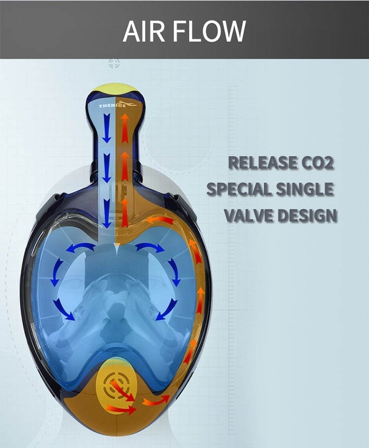 Flat Lens 180 Degree View Full Face Snorkel Mask Anti-Fog & Anti-Leak Design with GoPro Mount - Grey S/M Size